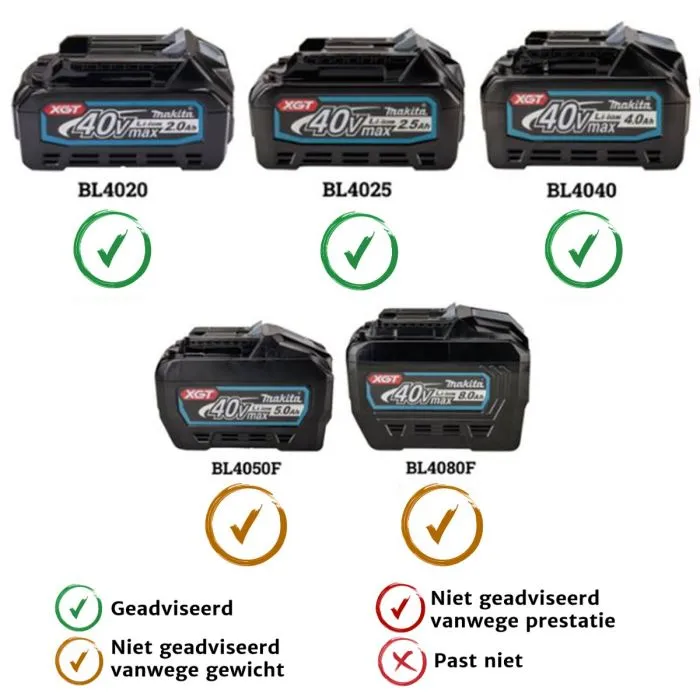 Makita TW001GZ 40 V Max Slagmoersleutel